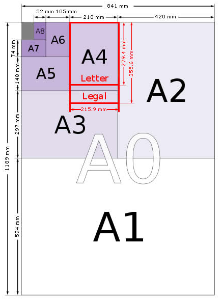 Explanation of ‘A’ sized paper.