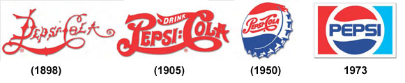 pepsi cola logo history