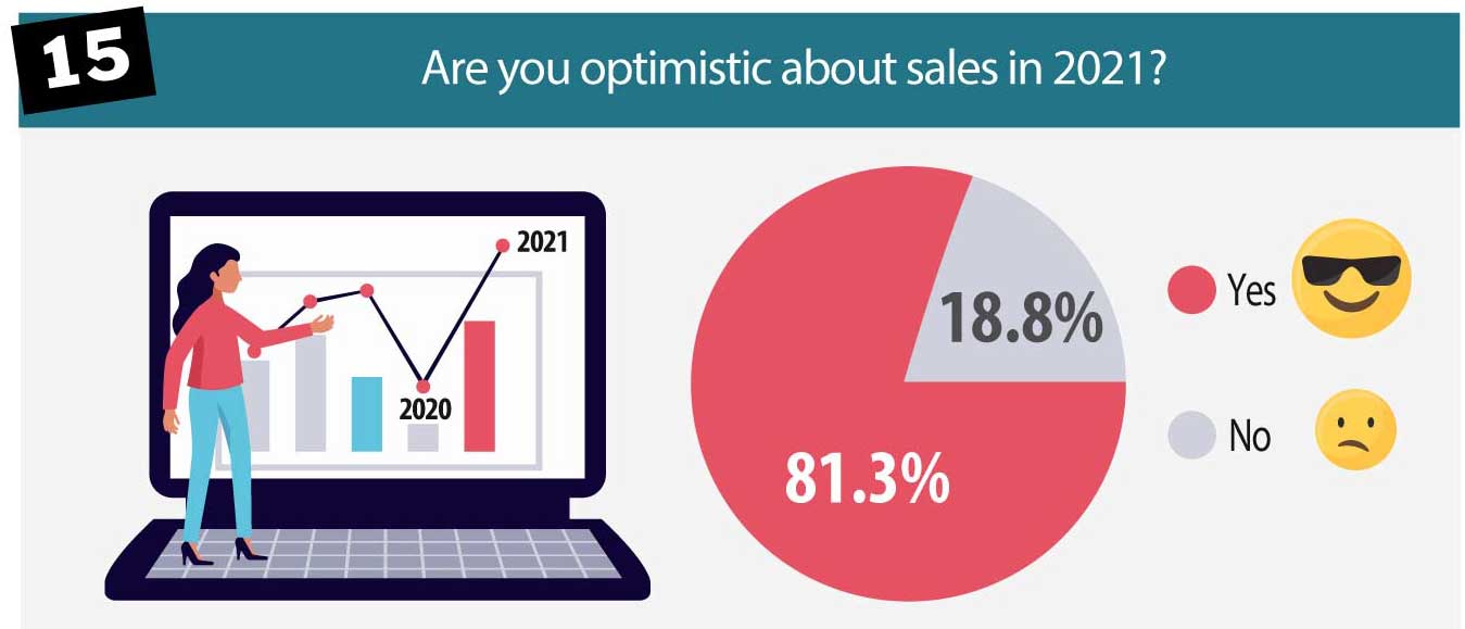 are-you-optimistic-about-business-2021