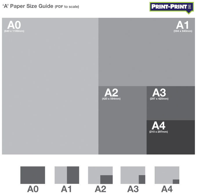 A-Page-Size-Guide-posters