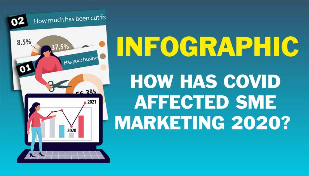 Infographic-How-Covid-Affectsed-SME-Marketing-2020