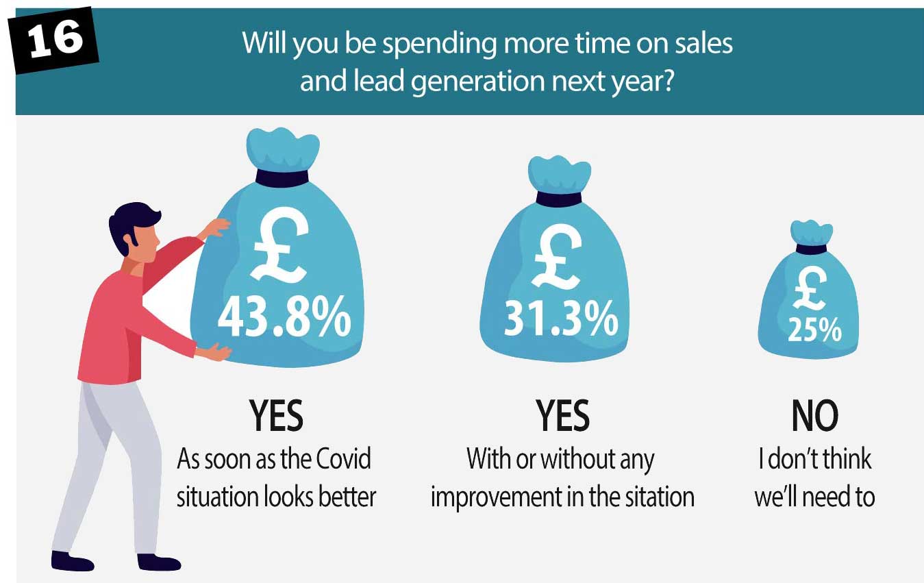 will-you-spend-more-in-2021