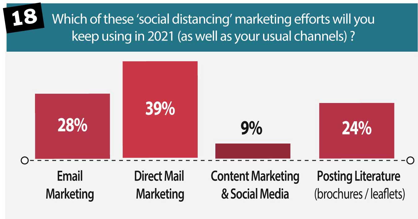 social-distancing-marketing-after-covid