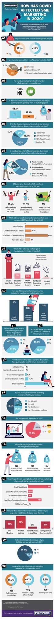 Print-Print.co.uk Marketing-Survey-Covid-2020-Infographic