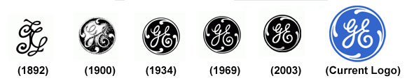 the development of the general electric logo