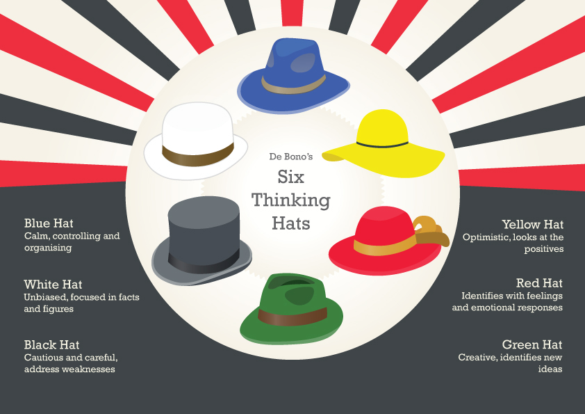 6 Thinking Hats