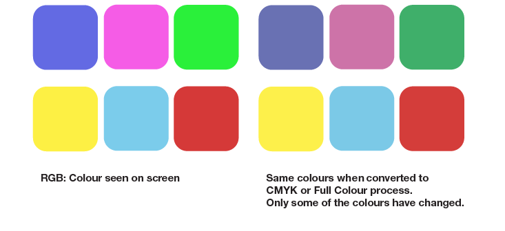 rgb versus cmyk