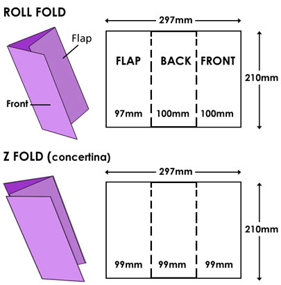 What's the Difference Between a Z-Fold and a Tri-Fold Brochure?