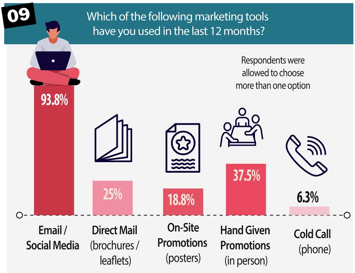 which-marketing-tools-used-2020
