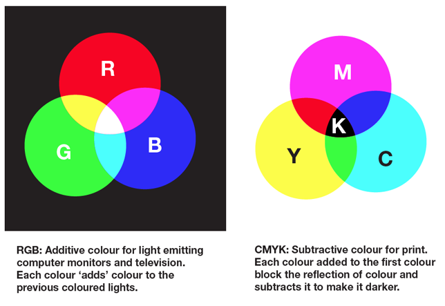 Blog - Guide to Colour Blocking