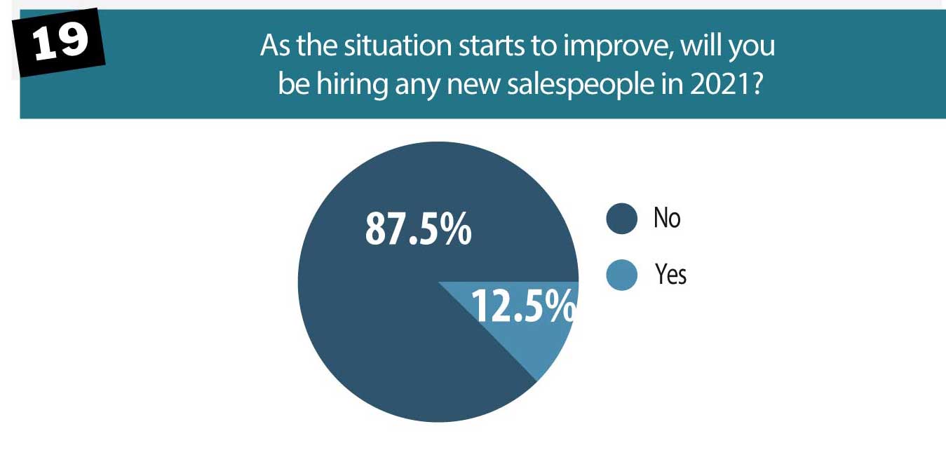 hiring-new-salespeople-2021