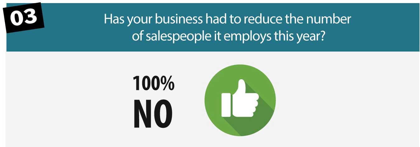 reduce-sales-people