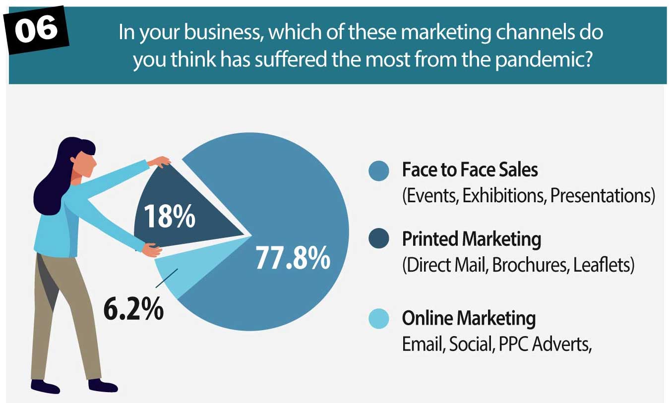 suffering-marketing-channels-2020