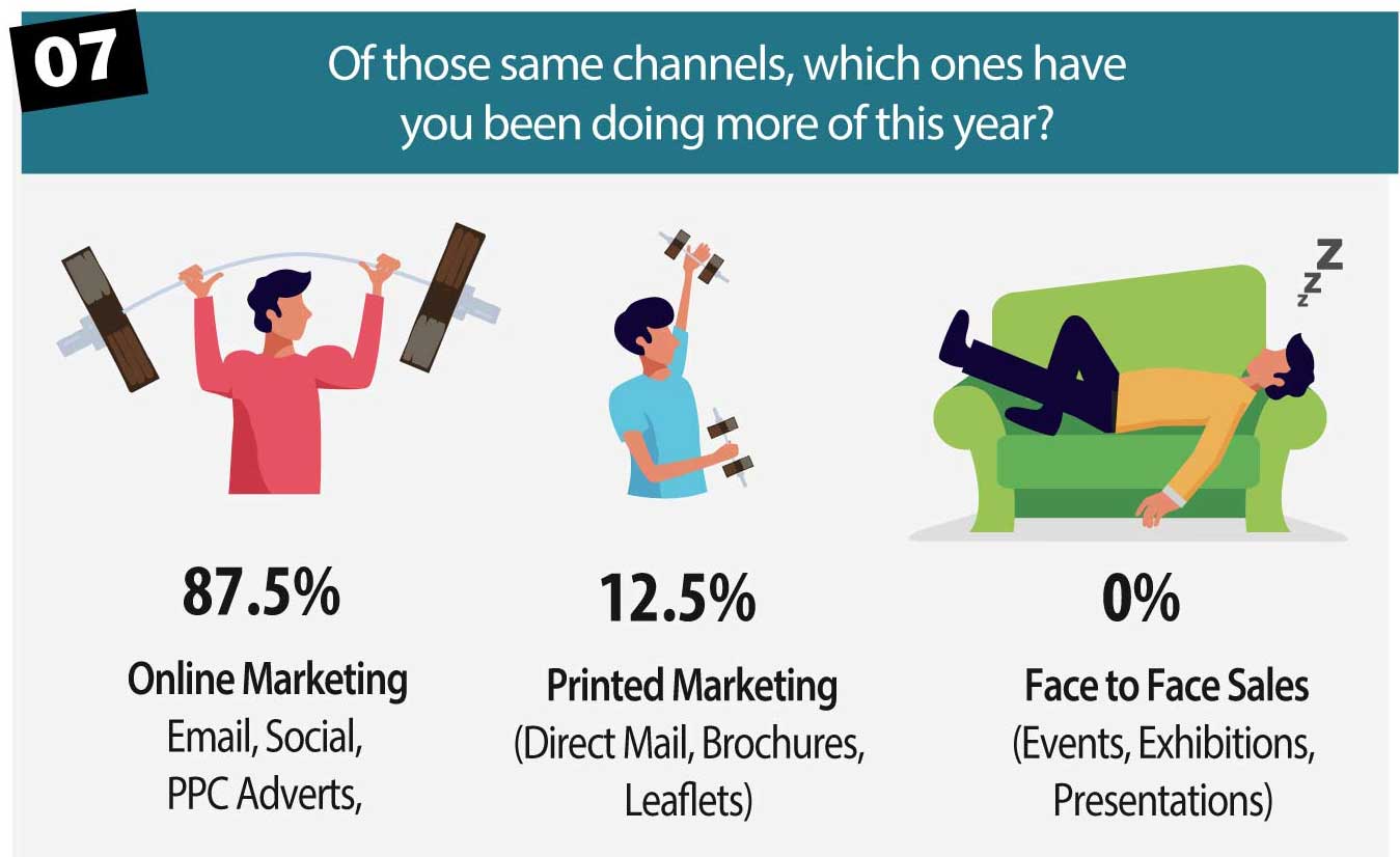 which-marketing-channels-used-2020