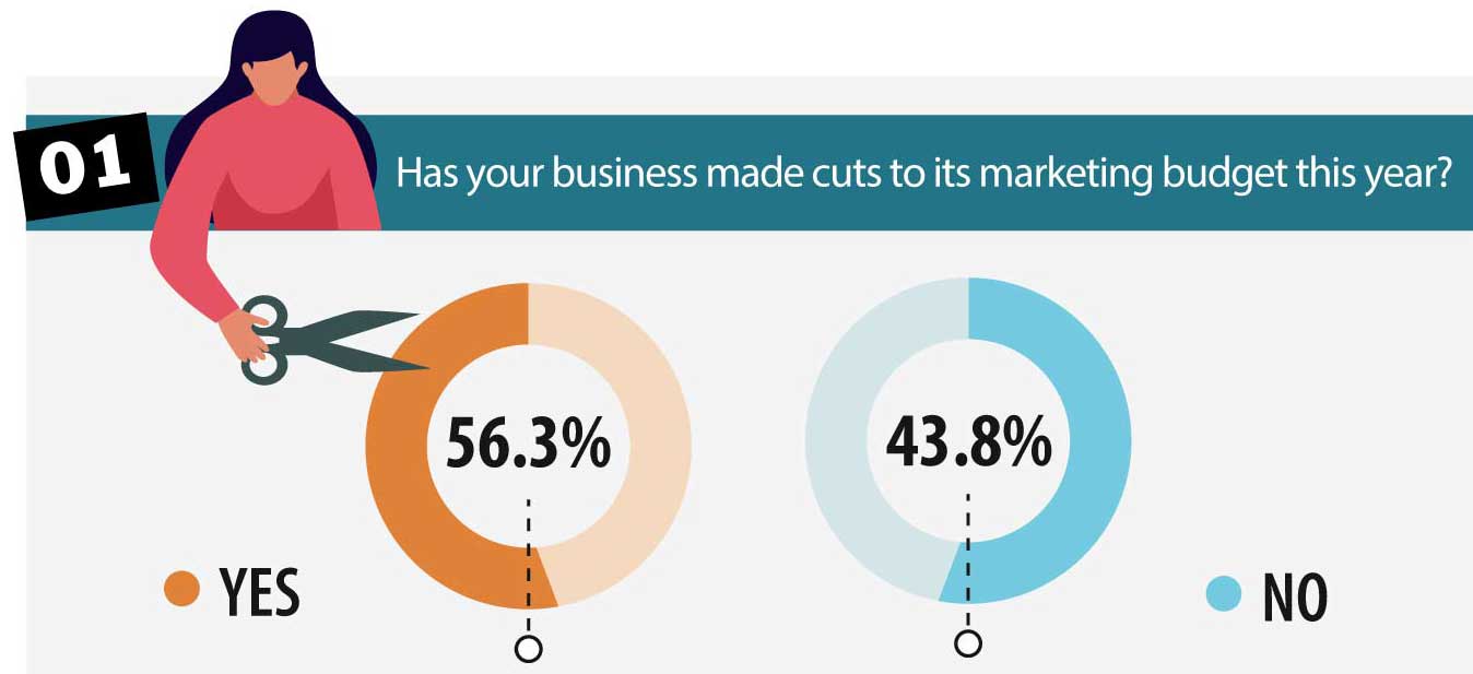 1-made-cuts-to-marketing