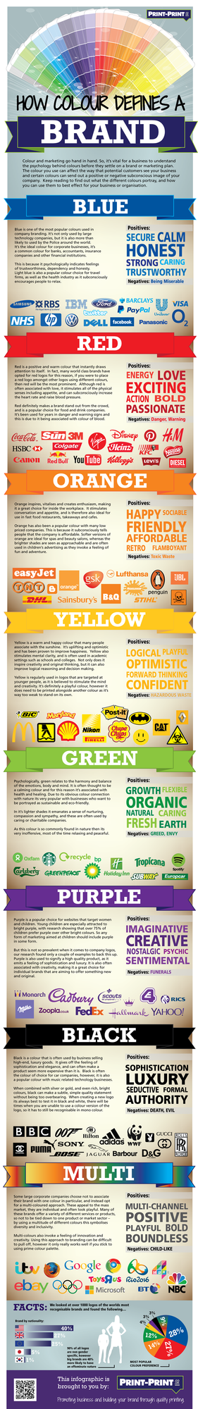 How colour defines your brand